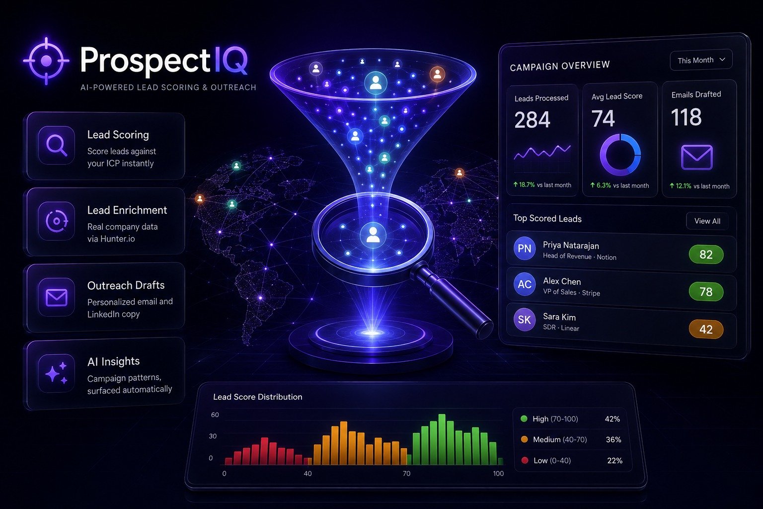 ProspectIQ lead scoring dashboard